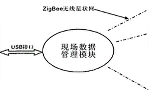 多測點擴散式累積Α能譜土壤測氡方法