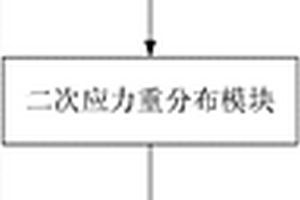 基于能量解調(diào)頻譜的新型層狀邊坡地震損傷失穩(wěn)計算系統(tǒng)及方法