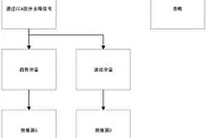 用于泥水平衡盾構(gòu)的隧道圍巖壓力預測方法、設(shè)備和存儲介質(zhì)