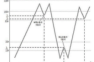 頂板來(lái)壓動(dòng)態(tài)預(yù)測(cè)方法