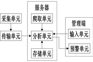 隧道監(jiān)測(cè)實(shí)體風(fēng)險(xiǎn)預(yù)警評(píng)估模型