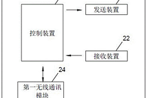 地空耦合電磁速探系統(tǒng)