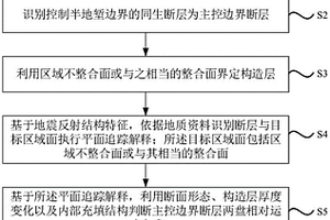 基于動(dòng)力學(xué)成因機(jī)制的半地塹分類(lèi)表征方法