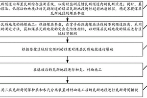 瓦斯隧道快速施工機(jī)械化方法和系統(tǒng)