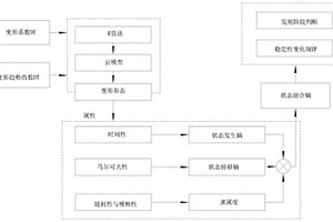 基于變形狀態(tài)綜合多屬性熵分析的滑坡穩(wěn)定性預(yù)測(cè)方法