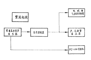 多功能安全鉆井自動(dòng)控制裝置