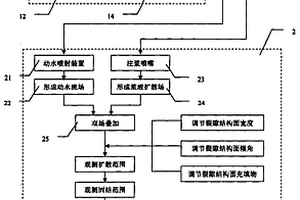 注漿擴散測試裝置