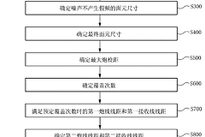 全息三維地震勘探觀測系統(tǒng)的設(shè)計方法