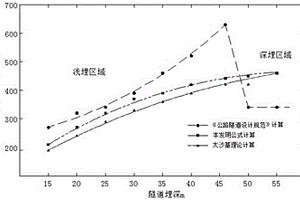 隧道與地下空間深、淺埋垂直圍巖壓力通用設(shè)計(jì)計(jì)算方法