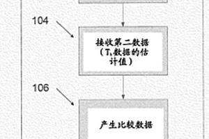 量化熱液影響的方法