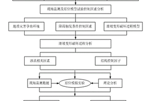 滑坡表面傾斜角轉(zhuǎn)化為位移的方法