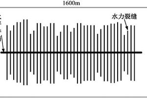 低滲透非均質(zhì)油藏水平井重復(fù)壓裂增產(chǎn)潛力評(píng)價(jià)方法