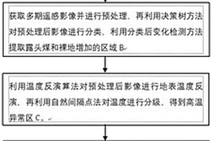 探測露頭殘煤自燃區(qū)域的方法