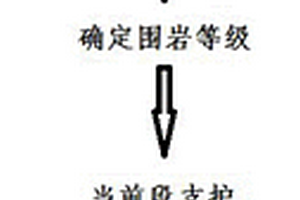 用于控制高地應(yīng)力硬質(zhì)巖隧道圍巖變形的支護方法