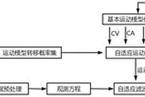 基于救援裝備運動約束的PPP-RTK快速收斂方法