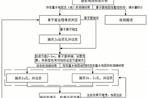 雙護(hù)盾TBM超前預(yù)注漿的快速施工方法