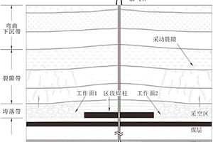 穿煤層長壁開采區(qū)的垂直油氣井的布置方法