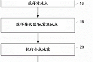 用于產(chǎn)生地下目標(biāo)的局部圖像的系統(tǒng)和方法