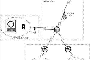 山區(qū)公路邊坡實(shí)時(shí)監(jiān)測(cè)預(yù)警裝置