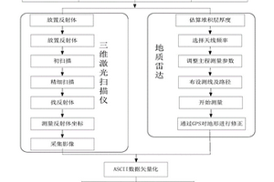 堆積層滑坡的快速勘察成圖方法