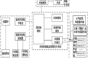 滑坡智能監(jiān)測系統(tǒng)及方法