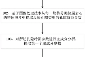 碳酸鹽巖儲(chǔ)層巖石分類方法