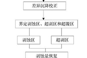 基于源-匯系統(tǒng)的古地貌恢復(fù)方法