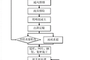 適用III、IV級圍巖大斷面鐵路隧道全電腦三臂鑿巖臺車全斷面光面爆破施工方法