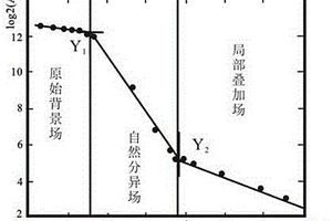 礦產(chǎn)資源集中開采區(qū)土壤環(huán)境地球化學(xué)背景值的確定方法