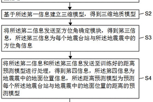 地震震中位置確定方法、裝置、設(shè)備及可讀存儲(chǔ)介質(zhì)