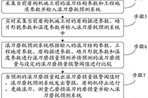 基于碴片形貌的盾構(gòu)滾刀磨耗監(jiān)測裝置及方法