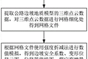 基于有限差分分析的公路邊坡監(jiān)測(cè)網(wǎng)絡(luò)體系構(gòu)建方法