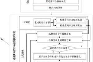 復(fù)雜環(huán)境鐵路多目標智能綜合選線方法