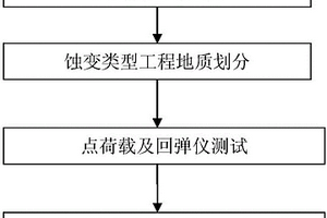 特定復(fù)合型蝕變巖/帶綜合抗壓強(qiáng)度指標(biāo)獲取方法