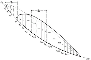 邊坡漸進(jìn)破壞全過程計(jì)算方法