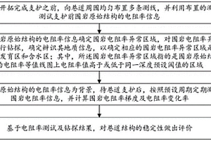 井下巷道支護(hù)穩(wěn)定性的直流電法測試與評價方法