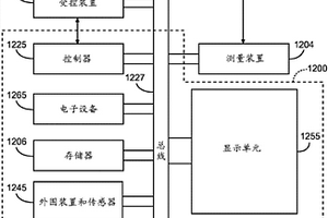 構(gòu)造特性確定設(shè)備、方法和系統(tǒng)