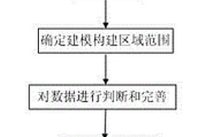 三維地層模型動態(tài)構(gòu)建方法