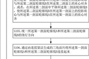 基于多輪廓線三角網(wǎng)重構(gòu)的三維實(shí)體建模方法