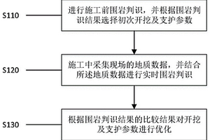 隧道開挖及支護參數(shù)的智能選擇及優(yōu)化方法、系統(tǒng)