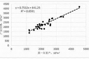 基于生產(chǎn)測井資料的頁巖氣產(chǎn)能評(píng)價(jià)方法