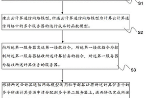 高鐵地震預(yù)警方法及系統(tǒng)