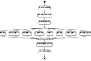 基于地理空間智能分析的資源環(huán)境承載力評(píng)價(jià)方法