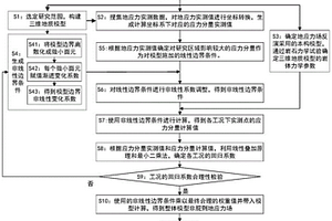 非線性應(yīng)力場(chǎng)的數(shù)值反演方法