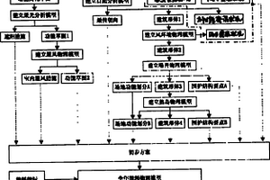 綠色建筑的分析與設(shè)計(jì)方法