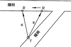 地層相對(duì)介電常數(shù)現(xiàn)場(chǎng)測(cè)定法