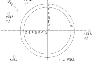 立井井筒通過強含水厚巖層時涌水水害的治理方法