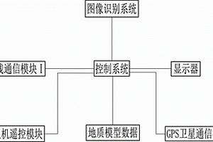 露天礦山礦石品位自動定位顯示裝置