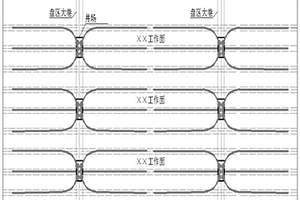 煤礦區(qū)煤層氣井工廠化開發(fā)方法