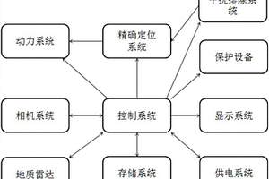 公路隧道檢測車